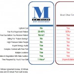 Revers Audit FAQs checklist