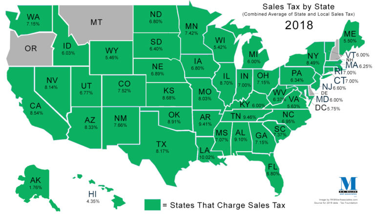 sales-tax-rate-set-to-change-october-1st-the-salina-post