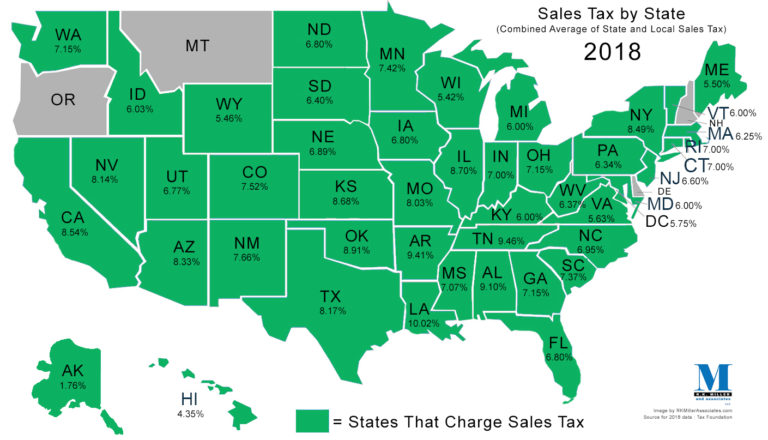 Sales Tax Expert Consultants Sales Tax Rates by State  State and Local